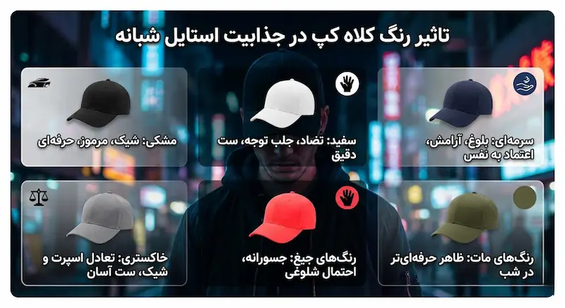تاثیر رنگ کلاه کپ در جذابیت استایل شبانه