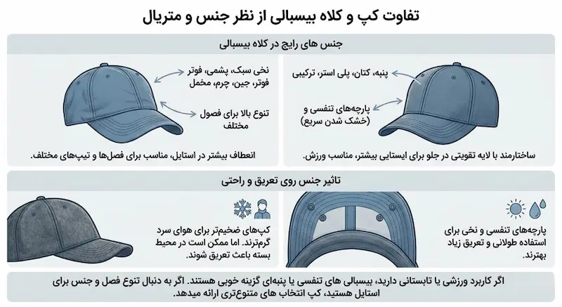 تفاوت کپ و کلاه بیسبالی از نظر جنس و متریال