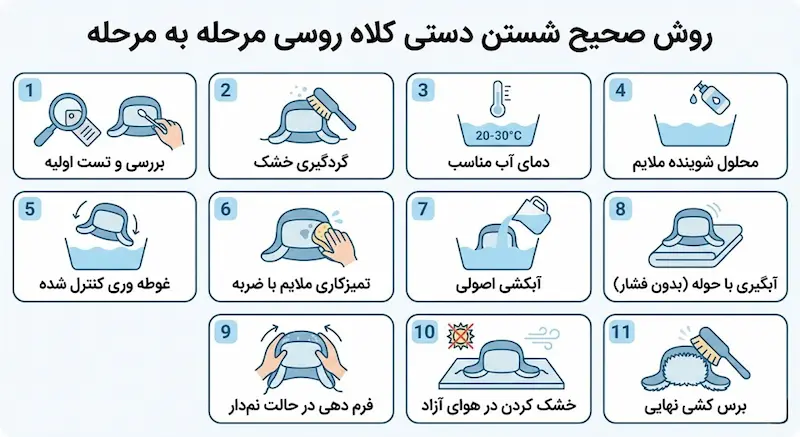 روش صحیح شستن دستی کلاه روسی مرحله به مرحله