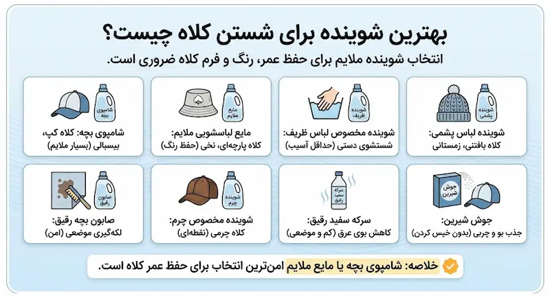 بهترین شوینده برای شستن کلاه چیست؟