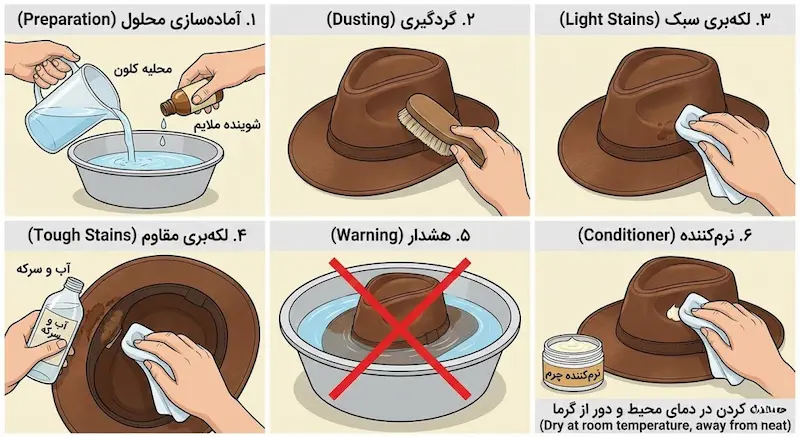 روش شستن دستی کلاه چرم