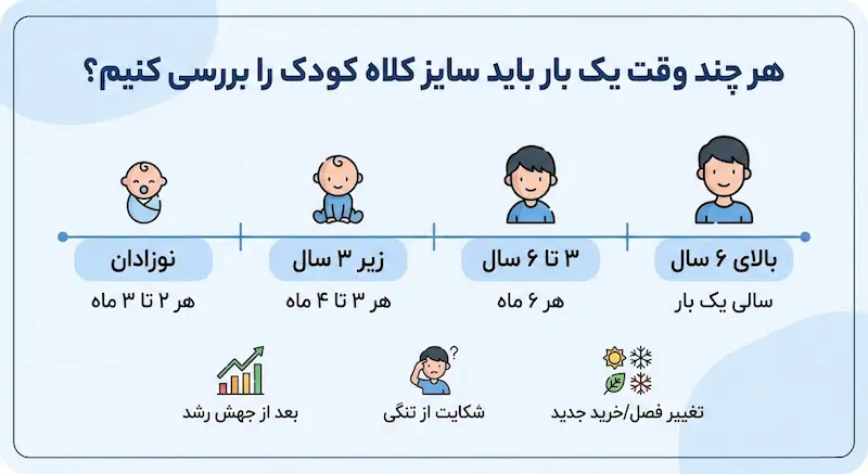 هر چند وقت یک بار باید سایز کلاه کودک را بررسی کنیم؟